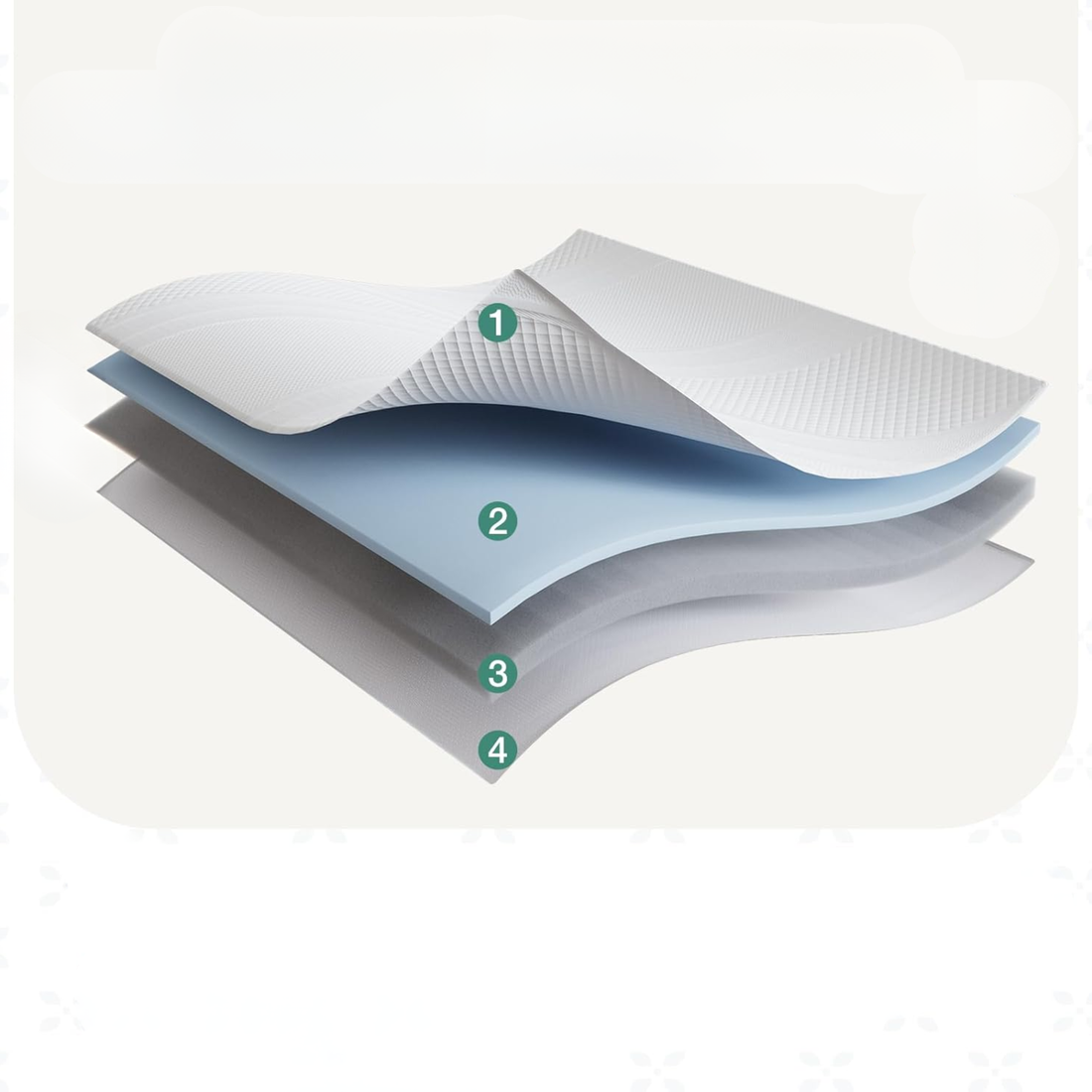 Surmatelas 140x190cm – 5CM Mousse à Mémoire de Forme Gel, Matière Bambou, Respirant, Antidérapant, Lavable